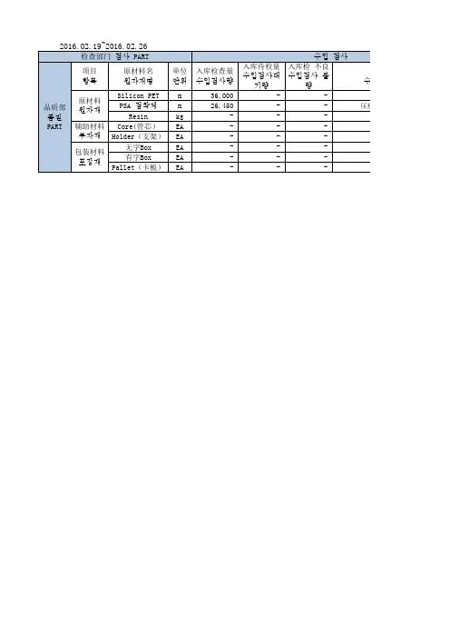 周例会报表