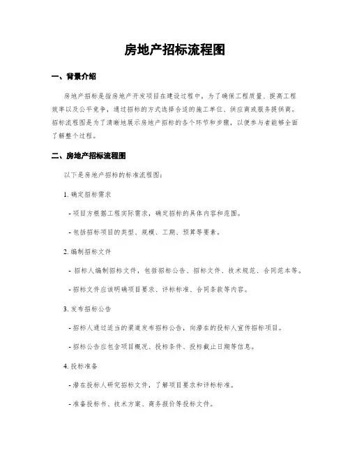 房地产招标流程图