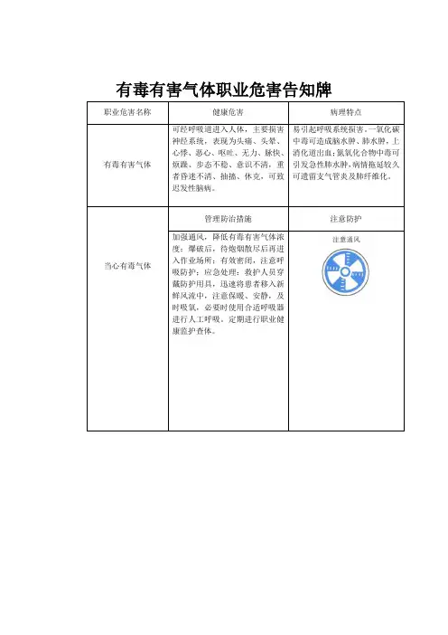 有毒有害气体职业危害告知牌