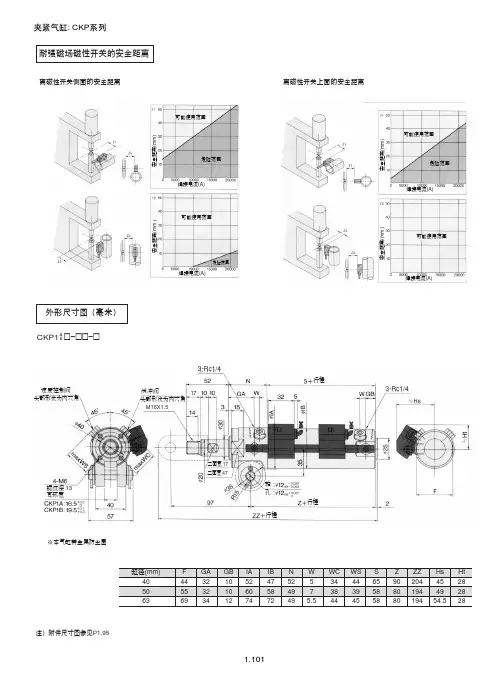 SMC书本资料