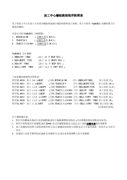 加工中心螺纹铣加工程序对照表