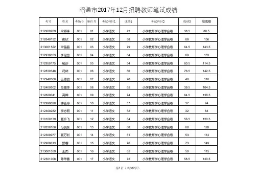 昭通市2017中专、中小学、幼儿园教师招聘笔试成绩