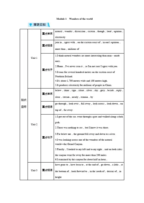 外研英语九年级上册教案Module 1