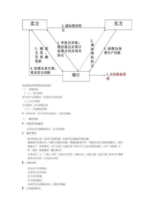 保理业务流程图