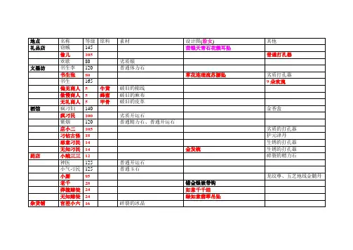 宫廷计_新版_掉落表.