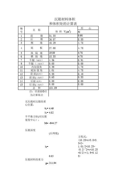 福讯沉箱浮游稳定计算