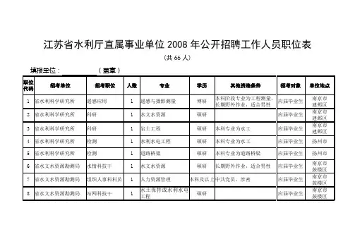 江苏省水利厅直属事业单位2008年公开招聘工作人员职位表