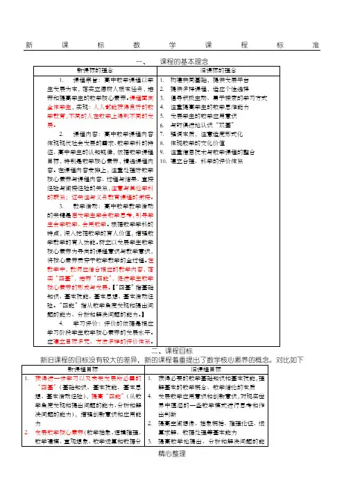 新课标数学课程标准