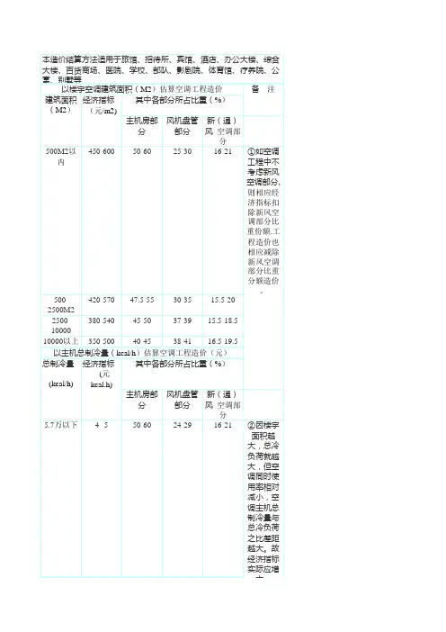 暖通造价估算