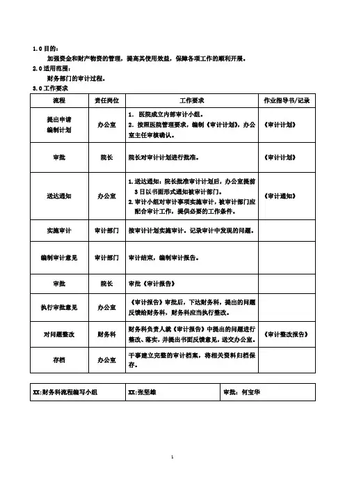 内部审计工作流程