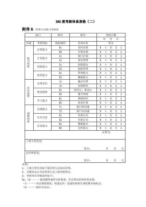 360度考核体系表格