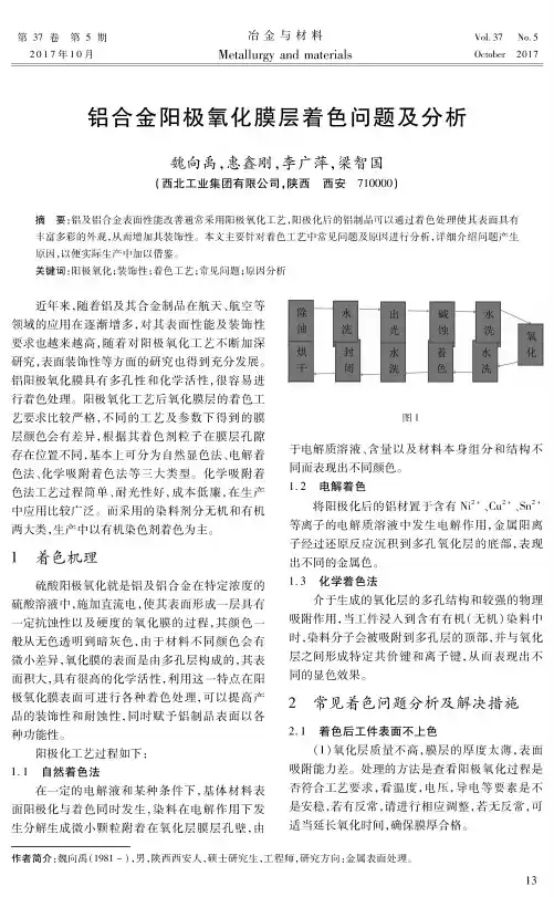 铝合金阳极氧化膜层着色问题及分析
