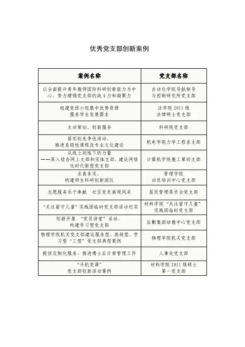 优秀党支部创新案例