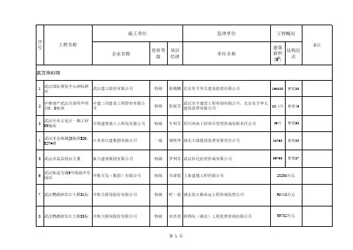 2012年上半年申报楚天杯