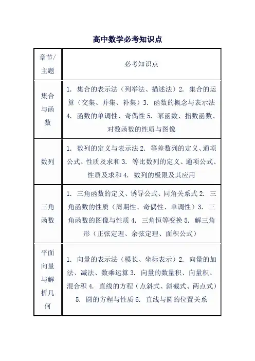 高中数学必考知识点