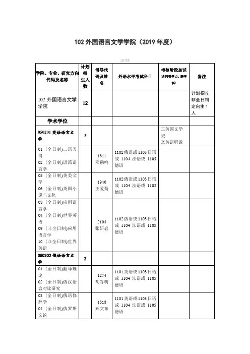 武汉大学2019年各学院博士招生目录