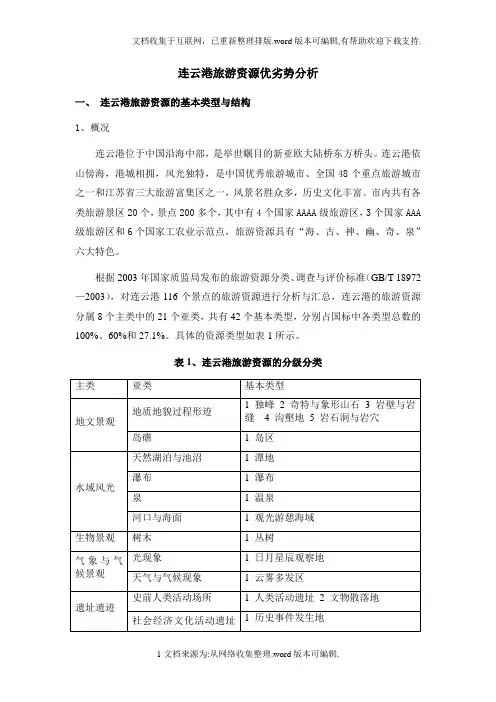 连云港旅游资源优劣势分析