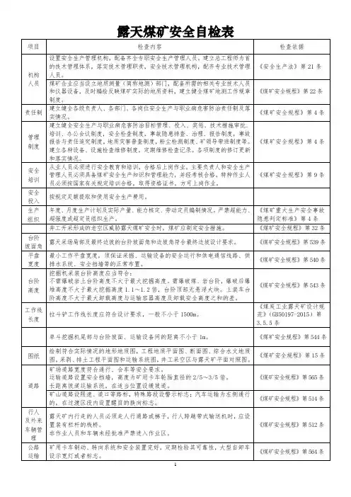 露天煤矿安全检查表