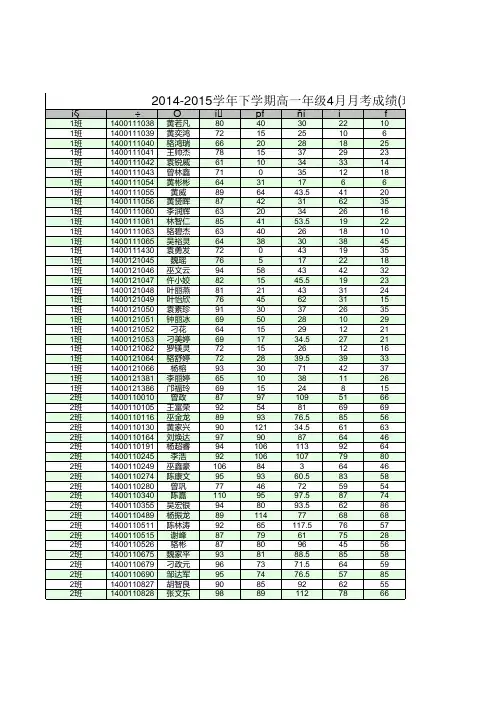 2014-2015学年下学期高一年级4月月考成绩(理科)