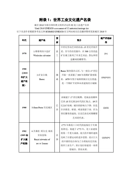 世界工业遗产统计