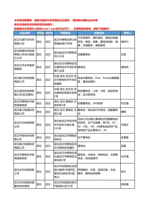 2020新版湖北省蓄电池工商企业公司名录名单黄页大全265家