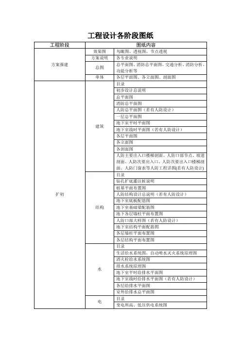 工程设计各阶段图纸