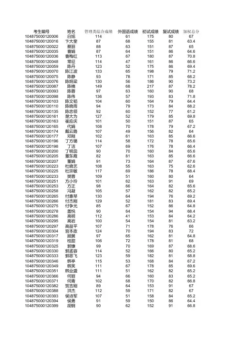 华中科技大学2015年MBA复试拟录取名单公示