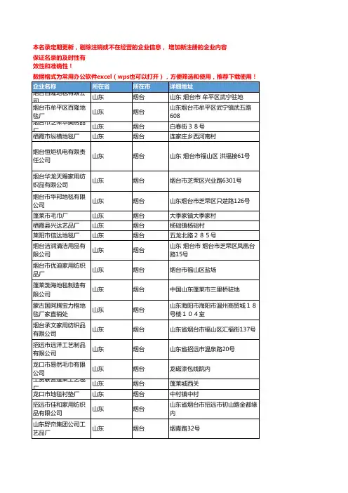 2020新版山东烟台家用纺织企业公司名录名单黄页联系方式大全135家