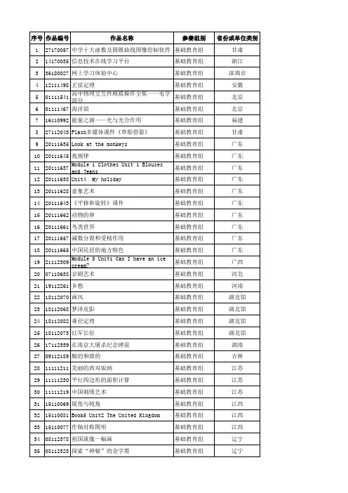 第十六届全国多媒体教育软件大奖赛获奖名单