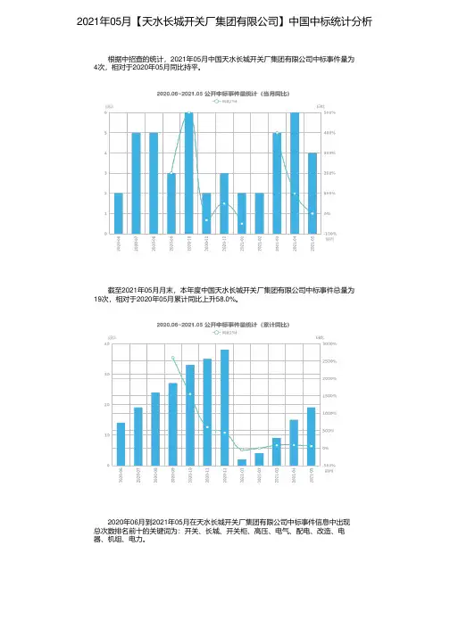 2021年05月【天水长城开关厂集团有限公司】中国中标统计分析