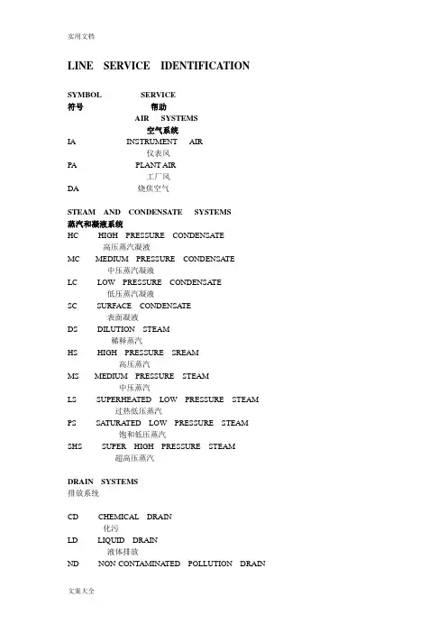 PID图例符号介绍