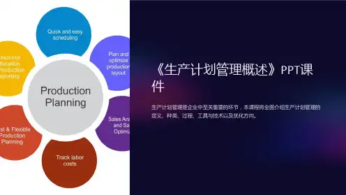 《生产计划管理概述》课件