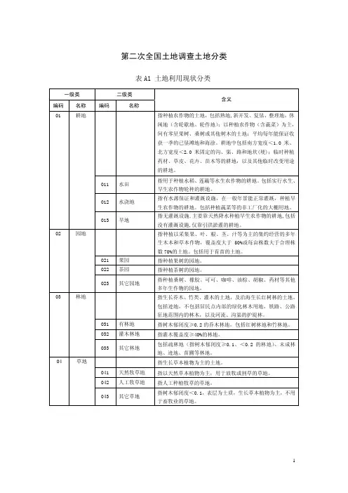土地利用二级分类