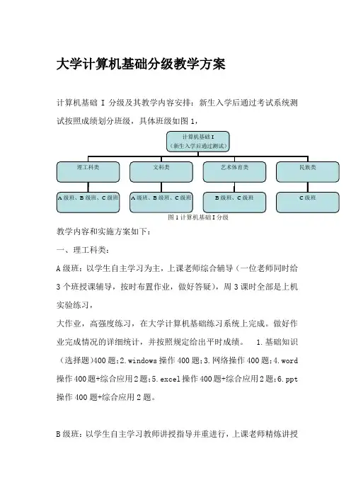 大学计算机基础分级教学方案