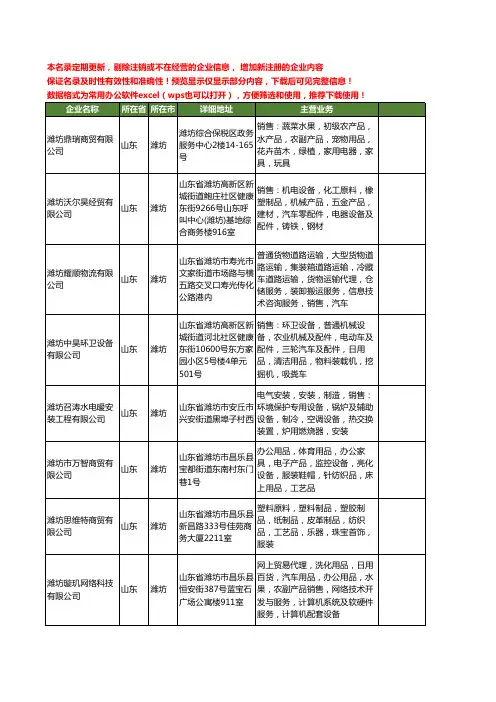 新版山东省潍坊汽车工商企业公司商家名录名单联系方式大全400家