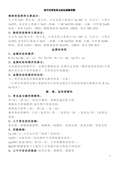 初中化学各单元知识思维导图
