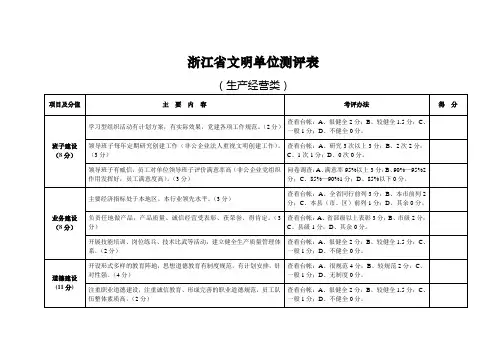 浙江文明单位测评表
