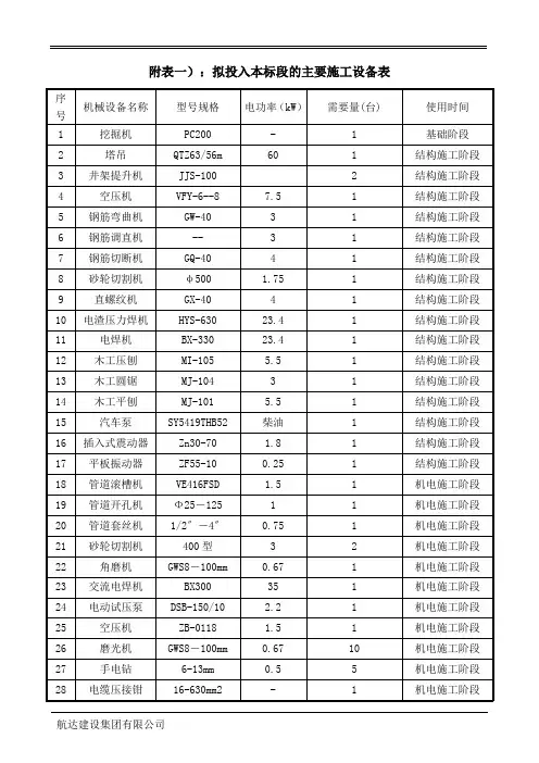 拟投入本标段的主要施工设备表