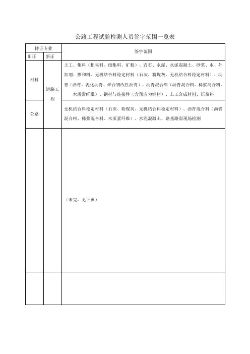 公路工程试验检测人员签字范围一览表