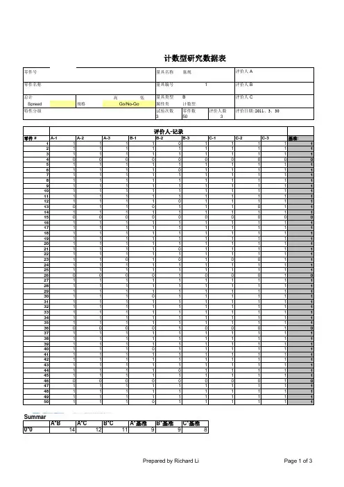 计数型MSA分析表(最新)