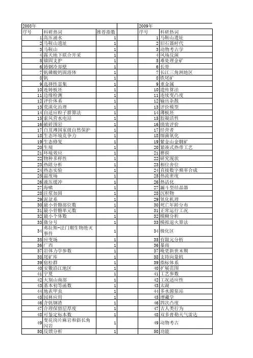 【国家自然科学基金】_马鞍山_基金支持热词逐年推荐_【万方软件创新助手】_20140802