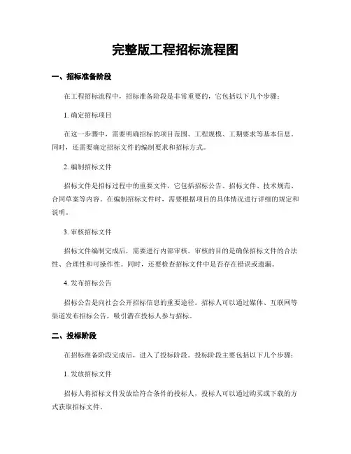 完整版工程招标流程图