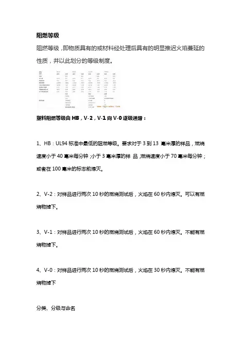 阻燃等级