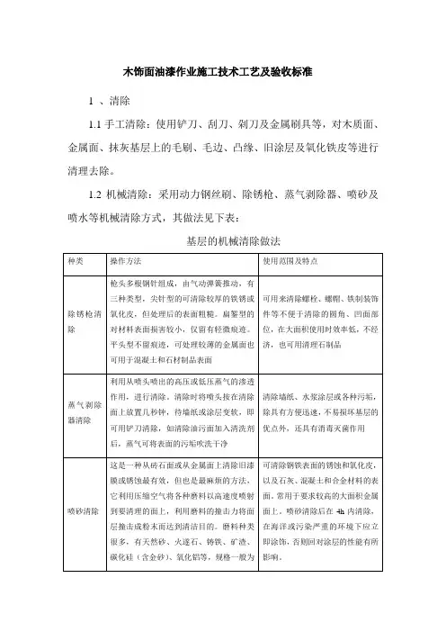 木饰面油漆作业施工技术工艺及验收标准