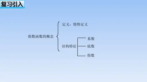 高中数学必修第一册人教A版4.2《指数函数的图象和性质》名师课件
