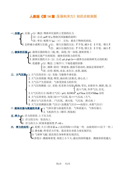 人教版初中九年级物理《第14章 压强和浮力》知识点框架图
