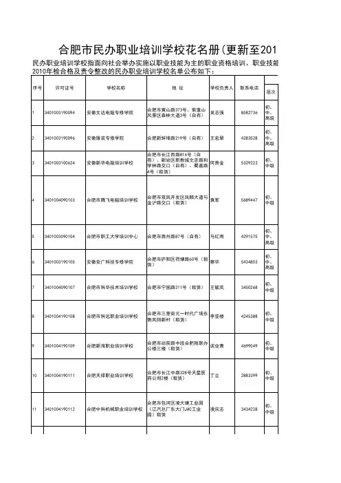 合肥民办培训学校联系方式()