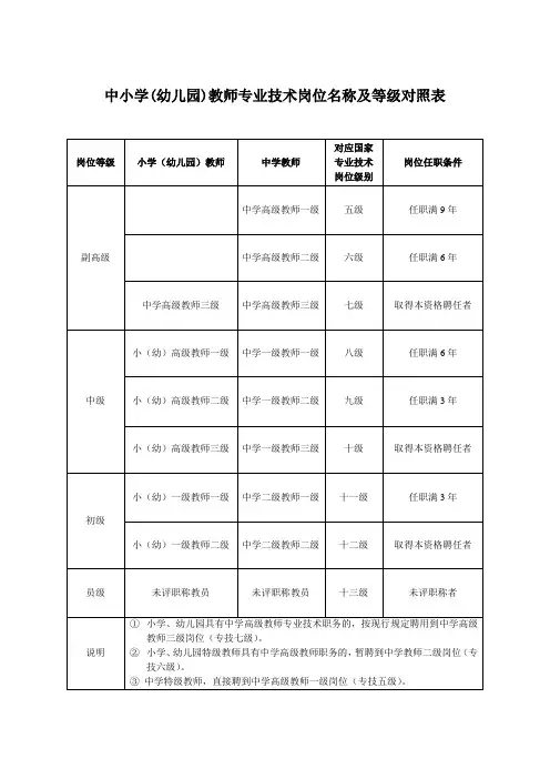 中小学岗位名称与等级对照表