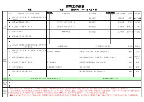 003-部门周工作总结计划表--谢科-6月份