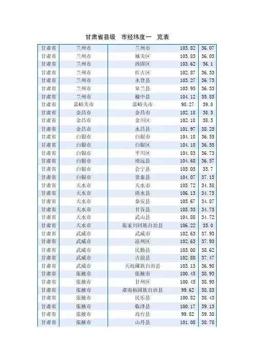 甘肃省县级市经纬度一览表